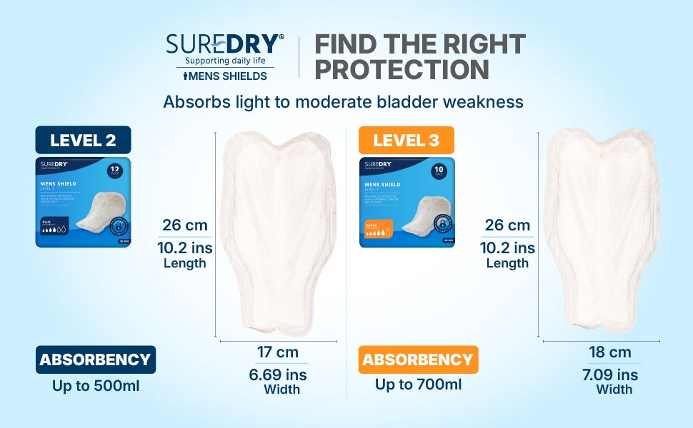 SureDry\u0020Mens\u0020Shield\u0020Incontinence\u0020Pads\u0020\u002D\u0020Level\u00202\u0020\u2013\u0020Pack\u002012
