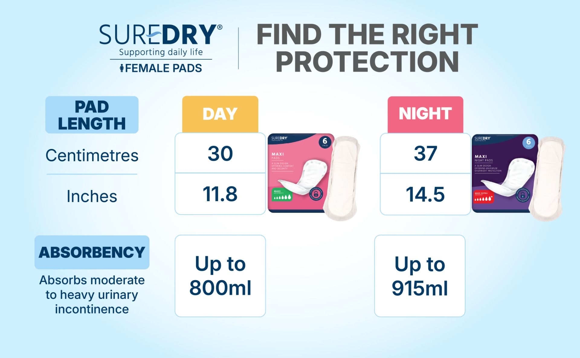 SureDry\u0020Ladies\u0020Incontinence\u0020Maxi\u0020Pads\u0020Light\u0020\u002D\u0020Pack\u00206