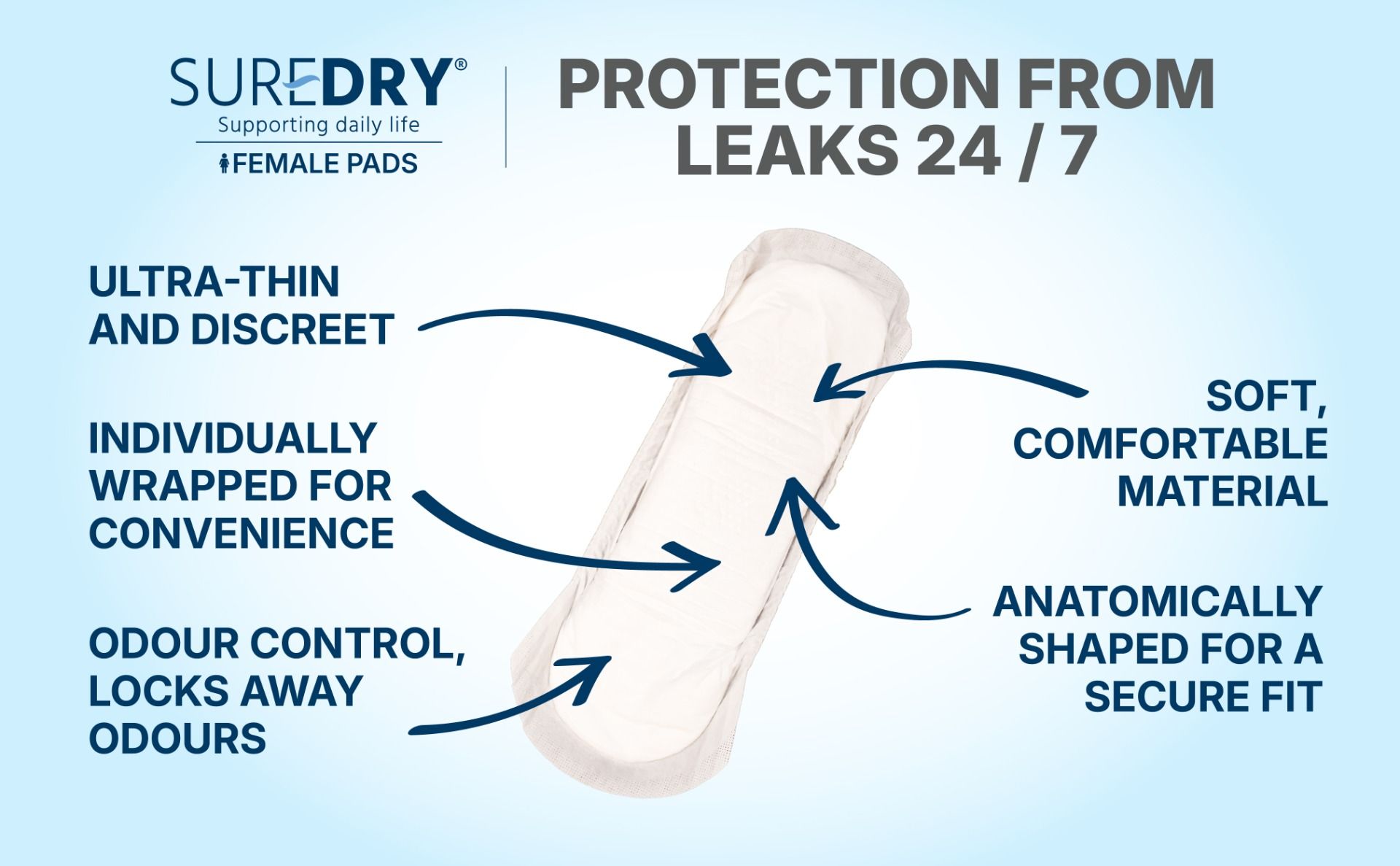 SureDry\u0020Ladies\u0020Incontinence\u0020Maxi\u0020Night\u0020Pads\u0020\u002D\u0020Light\u0020\u002D\u0020Pack\u00206\u0020\u002D\u0020Case\u002012